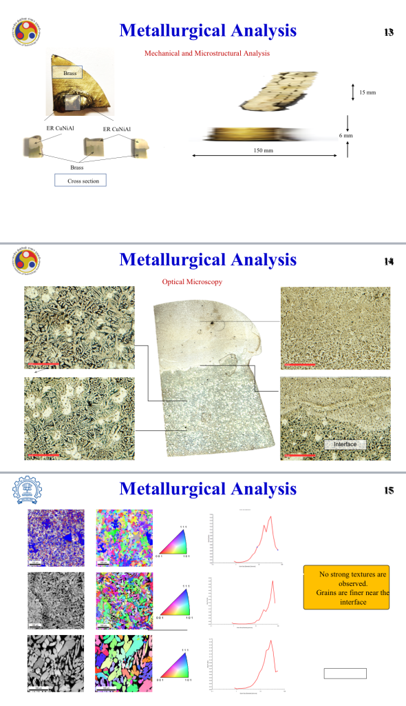 Tensile test results of WAAM-deposited Nickel Aluminium Bronze and C2M deviation analysis